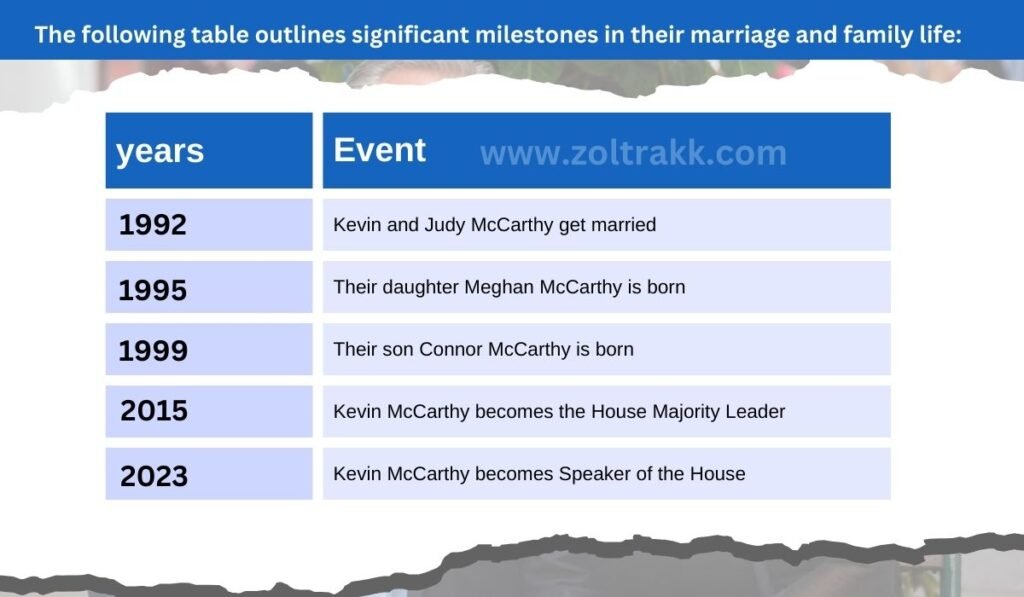 kevin mccarthy wife age